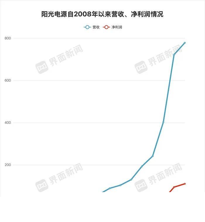ec markets外汇平台今天外汇行情波动，我是否应该调归纳财方针？